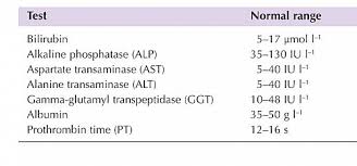 Liver Function Test Normal Values Lft Normal Ranges Jotscroll