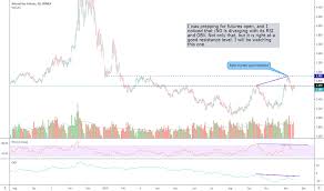 Natural Gas Futures Chart Ng Futures Quotes Tradingview