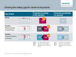 Buy siemens rcbo, rcd, gfci, afdd circuit breakers. Unrestricted C Siemens Ag All Rights Reserved Siemens Com Lowvoltage Afdd Arcing Fault Protection Sentron Lorem Est Dolor Sunt Ppt Download