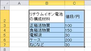 Excel エクセルでセルの文字の中央揃えしてもずれる時の対処方法 中央揃えができない