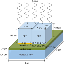 Tue, aug 17, 2021, 5:07am edt Measuring Radioenhancement By Gold Nanofilms Comparison With Analytical Calculations Physica Medica European Journal Of Medical Physics