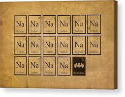 Batmantium Periodic Table Element Chart Nerd Chemistry Student Superhero Humor Acrylic Print