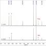 https://www.researchgate.net/figure/The-assignment-of-signals-in-13-C-NMR-spectra-of-GMA0-GMA10-and-GMA30-sols_tbl1_226410777 from www.researchgate.net
