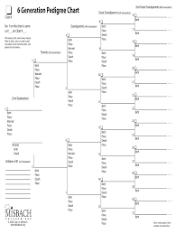 pedigree chart fill online printable fillable blank