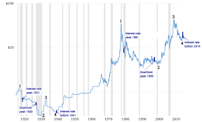 And since the entire precious metals: Silver Price Forecast 2017 2018 Silver Prices Likely To Rise In A Concentrated Manner Seeking Alpha