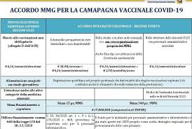 In seguito il sistema immunitario riconoscerà il patogeno (o meglio, i suoi antigeni) e custodirà le macromolecole (anticorpi). Vaccinazioni Covid Stanziati 27 Milioni Di Euro Per I Medici Di Famiglia