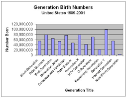 multigenerational recruiting the electronic recruiting news