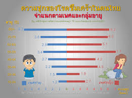 Maybe you would like to learn more about one of these? à¸„à¸§à¸²à¸¡à¸Š à¸à¸‚à¸­à¸‡à¹‚à¸£à¸„à¸‹ à¸¡à¹€à¸¨à¸£ à¸²à¹ƒà¸™à¸„à¸™à¹„à¸—à¸¢ à¸„à¸¥ à¸™ à¸à¸ª à¸‚à¸ à¸²à¸žà¸ˆ à¸•à¸™à¸²à¸¢à¹à¸žà¸—à¸¢ à¹€à¸ˆà¸©à¸Žà¸² Facebook