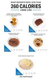What Desserts With Less Than 260 Calories Look Like Nutrition Myfitnesspal Pineapple Calories Low Calorie Desserts Food Tracker