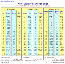 Metric Weight Conversion Chart Vaughns Summaries