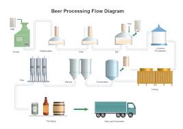 Beer Processing Pfd Free Beer Processing Pfd Templates