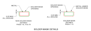 Solder mask (also known as solder resist, or solder stop mask) is a thin polymer that is applied to at bittele electronics can apply solder mask dams to spaces as small as 8mils for a board with 1oz. Why Would Metal From A Pad Be Underneath The Solder Mask In A Footprint Specification Electrical Engineering Stack Exchange