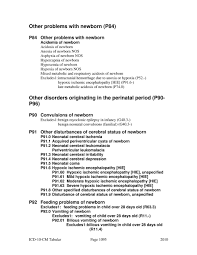 Page Icd 10 Cm 2010 Djvu 1095 Wikisource The Free Online Library
