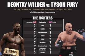 Deontay Wilder Vs Tyson Fury Tale Of The Tape How The Two