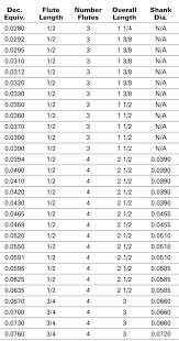 Reamer Chart Related Keywords Suggestions Reamer Chart