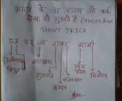 Gk Tricks In Hindi Gk Short Tricks Pdf Download Gk Knowledge Gernal Knowledge General Knowledge Facts