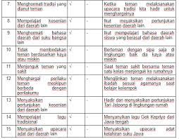 Feb 19, 2021 · jawaban soal ips kelas 7 halaman 188. Kunci Jawaban Kelas 5 Tema 7 Subtema 3 Pembelajaran 4 Simple News Kunci Jawaban Lengkap Terbaru