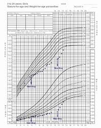 Growth Chart Of The Our Case With Adhd Before And After