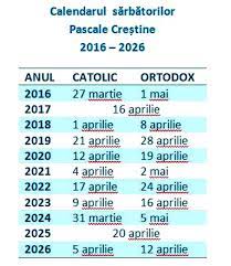 Cele mai importante sărbători din luna octombrie Calendar Paste Imgbb
