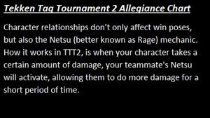 Tekken Tag Tournament 2 Allegiance Chart