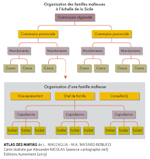 Supprimer vos filtres pour voir tous les appartements dans cette zone. Italie Naissance Et Expansion De La Mafia Sicilienne