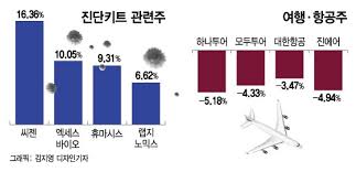 않이.다른나라도 똑같이 풀었잖어 델타변이 걸리기싫으면 안가야지. 56swn6t3izt40m