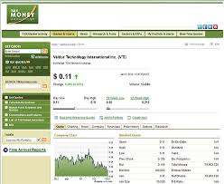 Quote Charts Valdor Technology International Inc