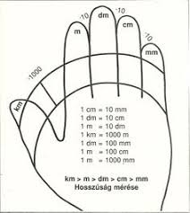 Tausenderbuch ausdrucken / tausenderbuch zum ausdrucken pdf : 15 Langenmasse Ideen Langenmasse Matheunterricht Mathe Unterrichten