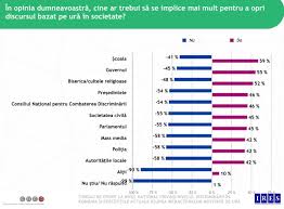 Referate discurs la iesire la pensie. Discursul Urii A Crescut In Romania Ècoala Guvernul Èi Biserica Sunt Principalele InstanÈe Chemate SÄ OpreascÄ Fenomenul Studiu Ires Cncd Edupedu Ro