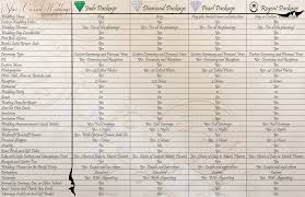 Wedding Package Comparison Chart Full Service Star