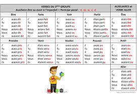 Le verbe danser à tous les temps et tous les modes : Conjugaison Site De Danslaclassedemadamelemesle