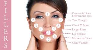 Fillers are nothing short of magic. Facial Fillers In Abu Dhabi Dr Reuter German Surgeon