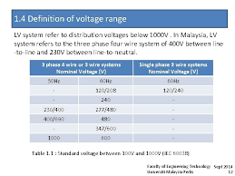 Phase voltage is the potential difference between a line wire and a neutral (note that. Plt 302 Electrical Installation I Chapter 1 Introduction