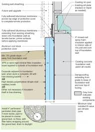 Insulating basement walls is tricky without proper instruction. Exterior Insulation For Existing Foundation Walls Building America Solution Center