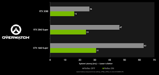 For linux or any other unlisted operating system, please contact the chipset or gpu manufacturer for software support. Nvidia Releases Geforce 461 92 Game Ready Drivers Techpowerup