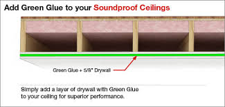 Soundproofing Products Soundproofing Atlanta Rast Interiors