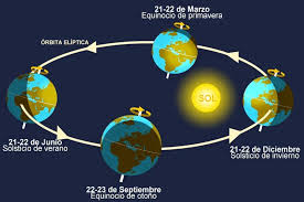 Este 21 de junio empieza la estación más fría en todo el hemisferio sur. Solsticio De Invierno Verano Otono Primavera Y Mucho Mas