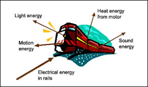 We did not find results for: Energy Electrical Energy Energy Flow Diagrams