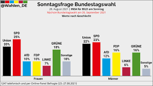 M it kanzlerkandidat armin laschet (cdu) bin ich regelmäßig nicht einer meinung. Xcg7nmxxlya8jm