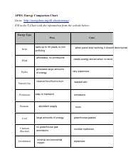 apes _energy_comparison_chart_11 apes energy comparison