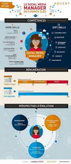 Epingle Par Kington Jiang Sur Social Media Le Social Chef De Projet Digital Marketing Numerique