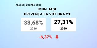 Nu este cunoscut cu exactitate numarul romanilor din diaspora, din cauza asta vezi. Alegeri Locale SecÈ›iile De Votare S Au Deschis La Ora 7 PrezenÈ›a La Vot In 2016 A Fost De 48 4 Biziday