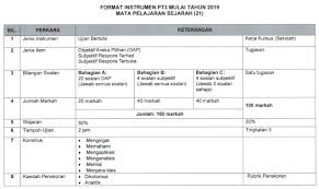 Contoh jadual semakan hasil kerja murid. Format Baharu Pt3 Bagi Sejarah Mulai Tahun 2019 Bumi Gemilang