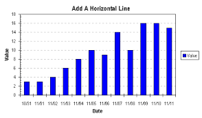 add a horizontal line to a column or line chart series method