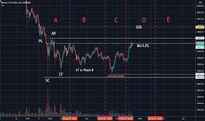 Bitcoin trading, how to trade bitcoin, bitcoin trading tutorial, and cryptocurrency technical analysis. 5xp998iwbu20vm