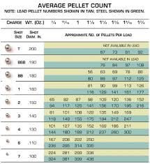 Shotguns The Firearm Do Alls The Prepper Journal