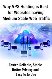 Why Vps Hosting Is Best For Websites Having Medium Scale Web Traffic Web Traffic Virtual Private Server Traffic