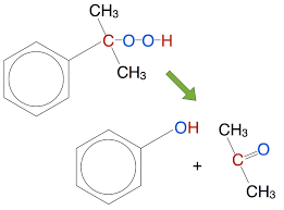 Dichlormethan, aceton, benzol, ethanol, toluol, methanol, isopropylalkohol, wasser, essigsäure. Aceton