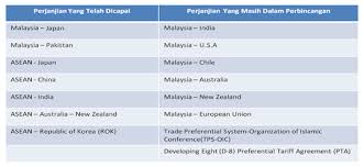 Apakah kepentingan hubungan diplomatik kepada kerajaan alam melayu ? Http Mak Andak Blogspot Com 2012 03 Kenapakah Pentingnya Negara Mengadakan Html