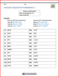 Temperature Conversion Worksheet